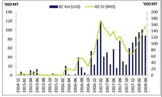 新交所石化產品周報（4月16日-20日） 市場動態分析與財務咨詢觀察